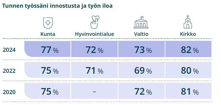 Taulukko_Työn ilo ja innostus.png