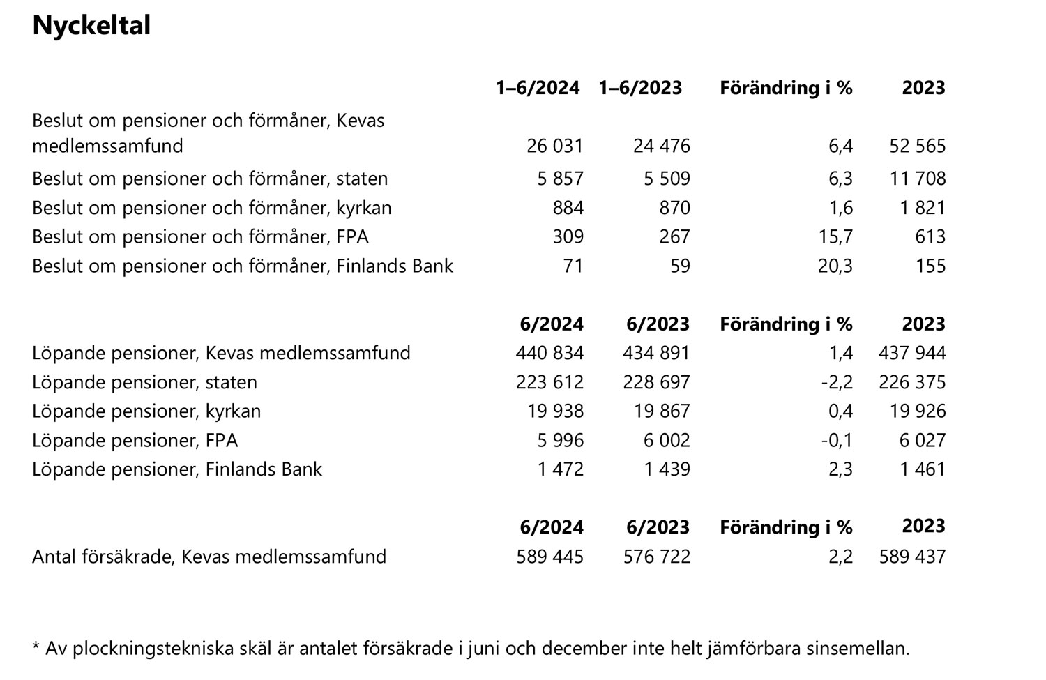 Kevas-delårsrapport-Q2-2024-nyckeltal.jpg