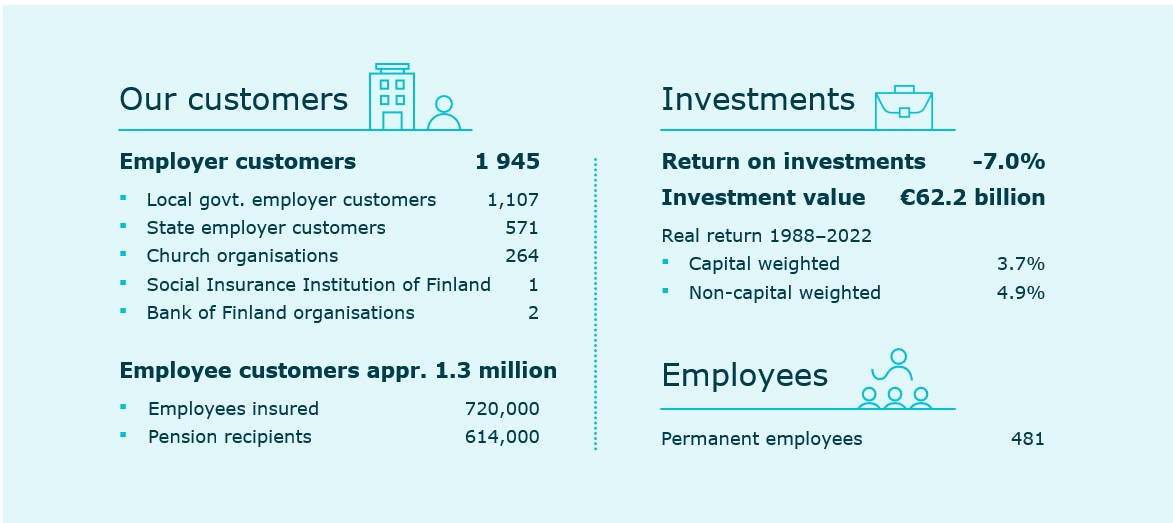 Kevas key figures 2022.jpg