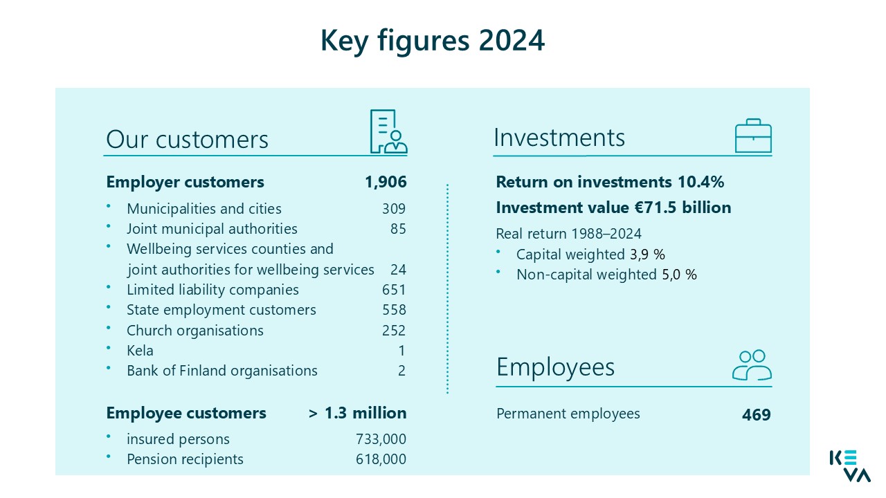 Key figures 2024.JPG