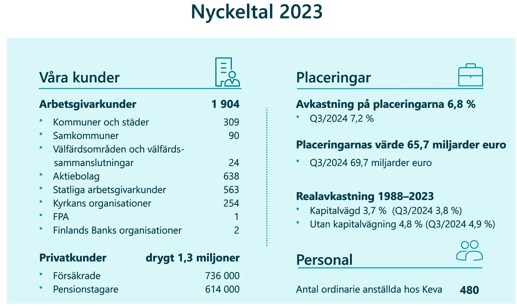 Nyckeltal 2023.png