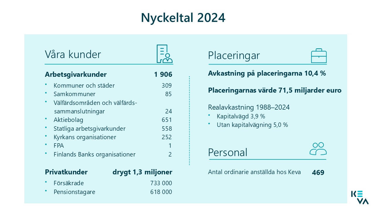 Nyckeltal 2024.JPG