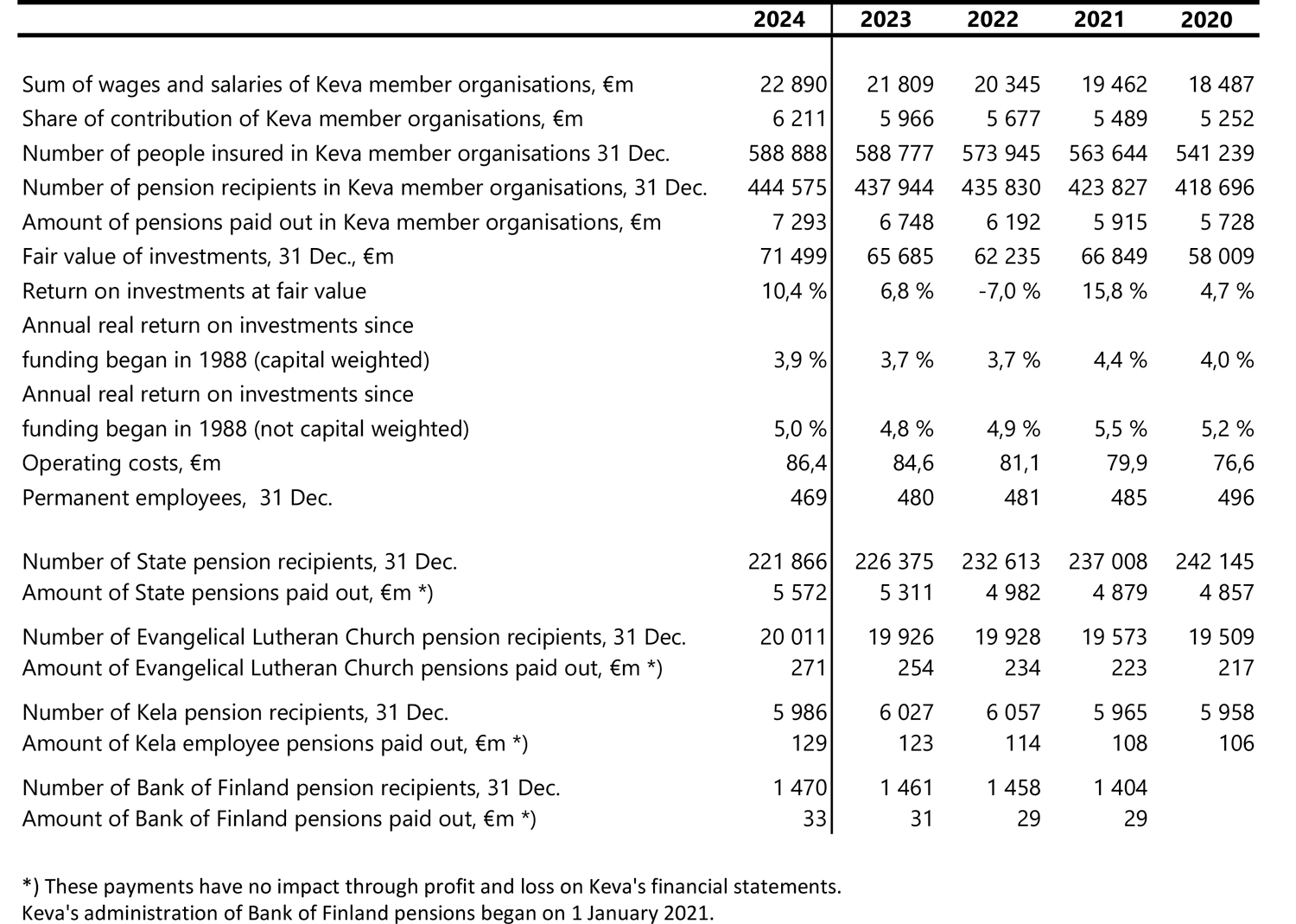 Kevas-Key-figures-2024.jpg