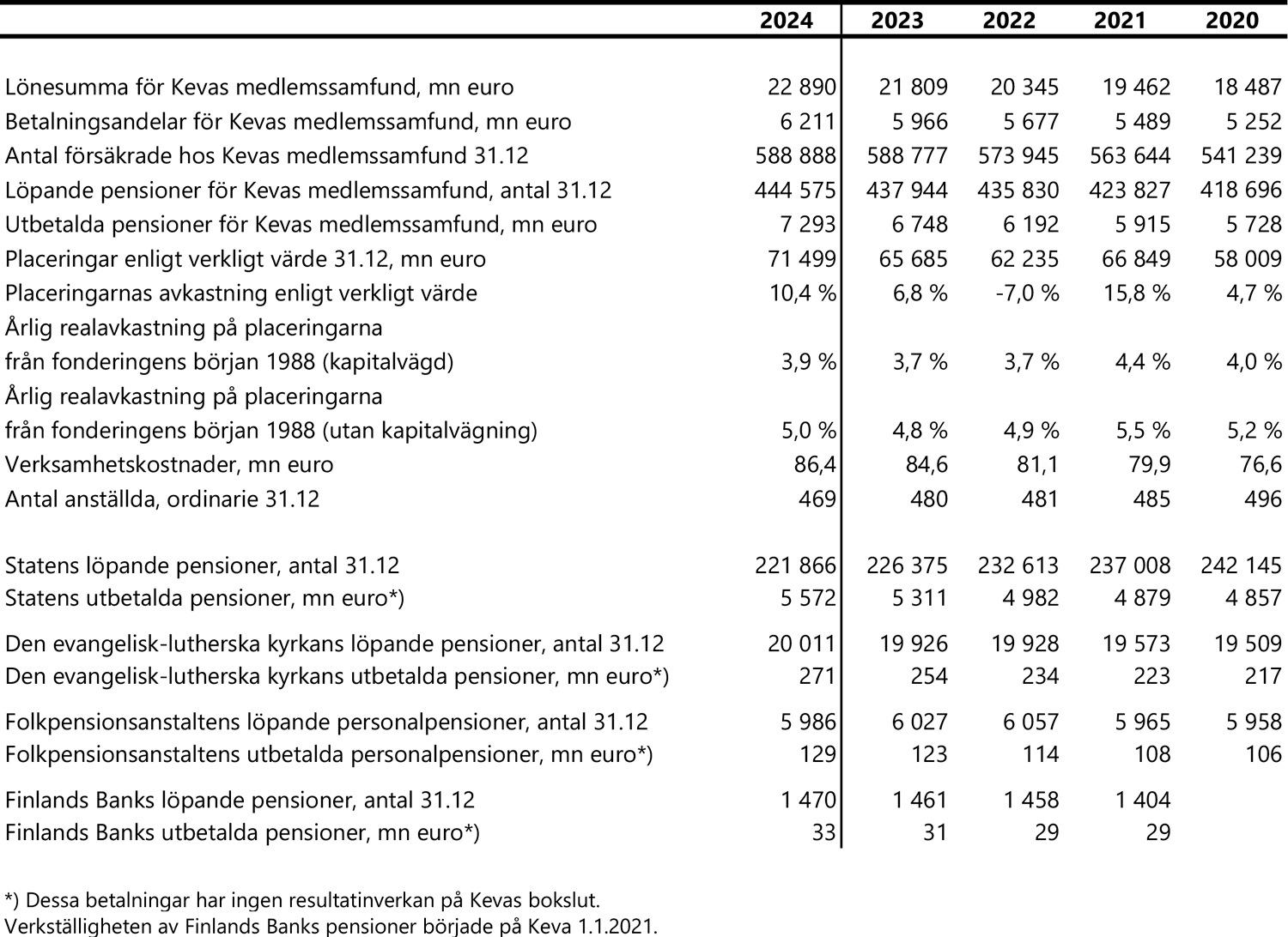 Kevas-nyckeltal-2024.jpg