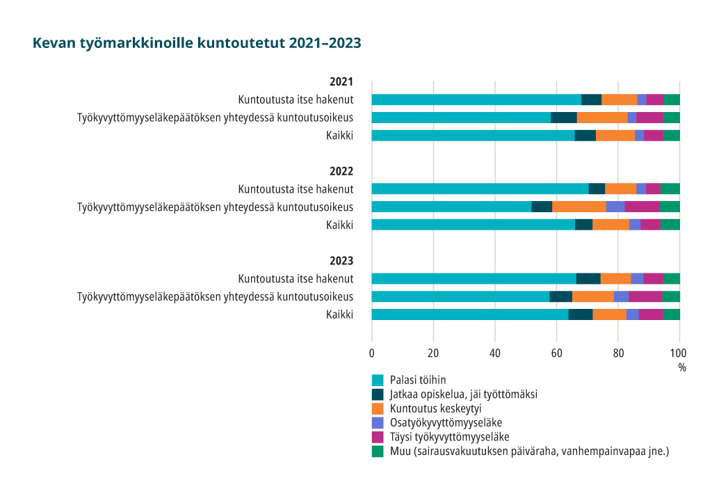 vastuullisuus2023_s16.jpg