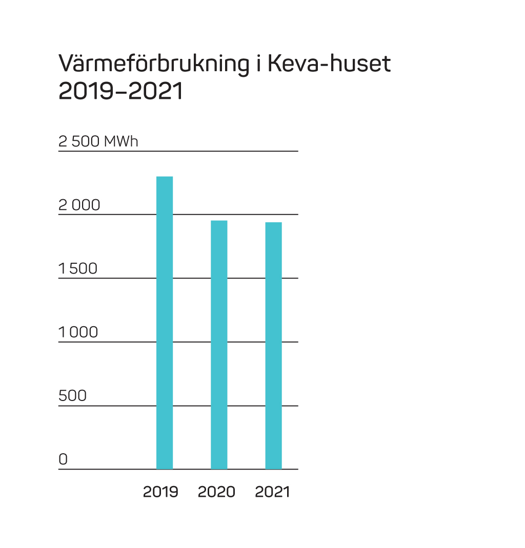 Elförbrukning 21