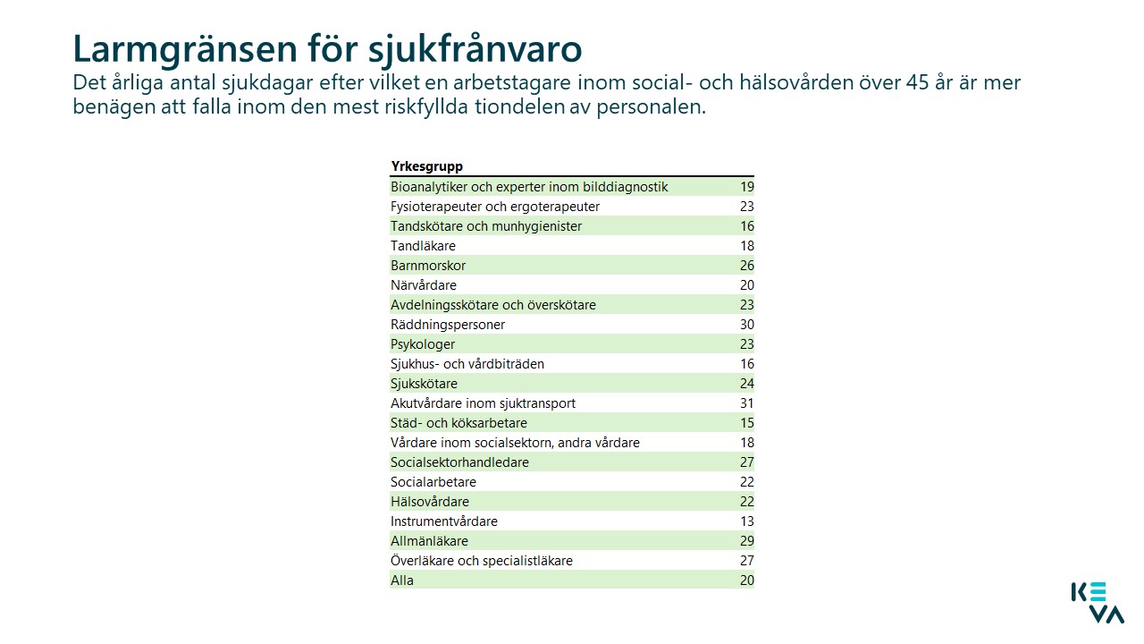 Larmgränsen för sjukfrånvaro.jpg